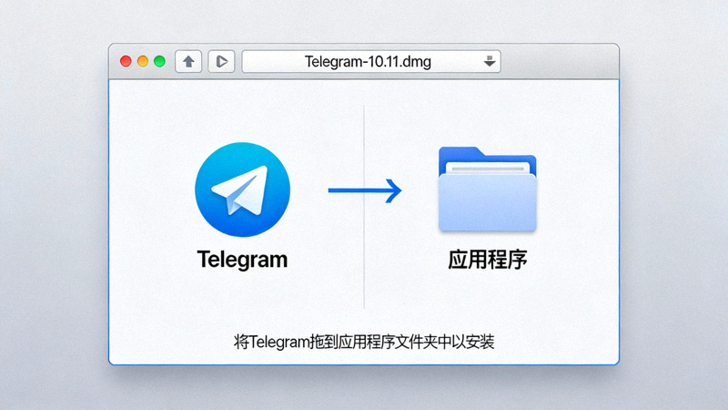 macOS系统安装Telegram的DMG文件打开界面，显示将应用拖入应用程序文件夹的步骤