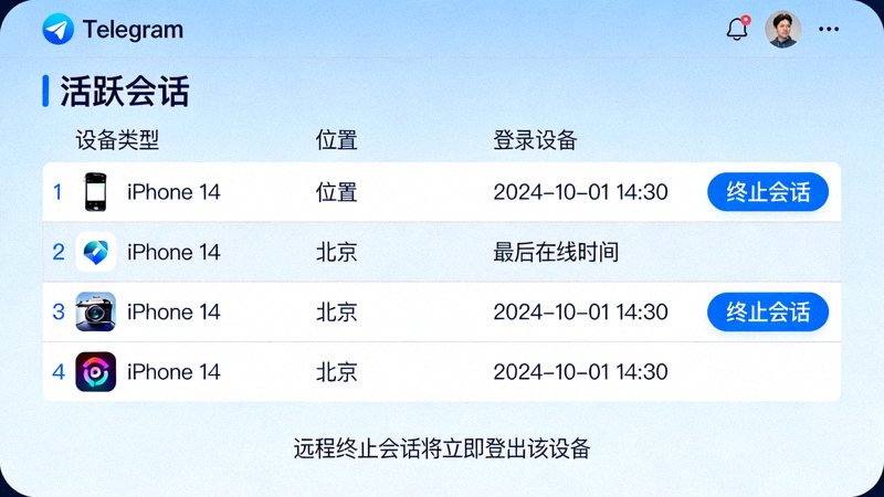 Telegram活跃会话管理页面，显示所有登录设备并可远程终止