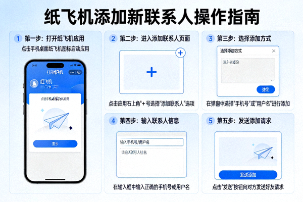 通过手机号或用户名在纸飞机中添加新联系人的操作步骤
