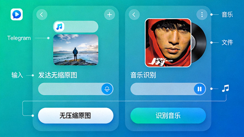 展示Telegram聊天中发送无压缩原图文件和进行音乐识别的操作界面
